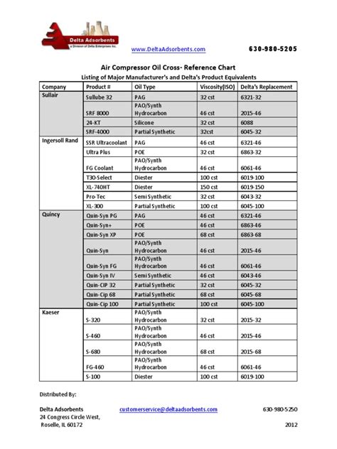 T30 compressor oil equivalent.  This document is an oil cross-reference chart l...