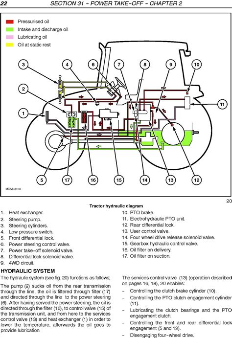 T5060 new holland tractor service manual. - Manuale di riparazione haynes rete guida manuale.