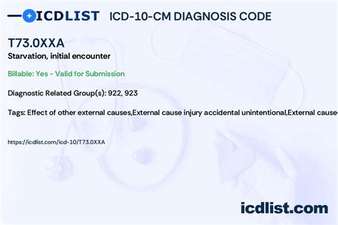 T73.0XXA - Starvation, initial encounter - ICD List 2024