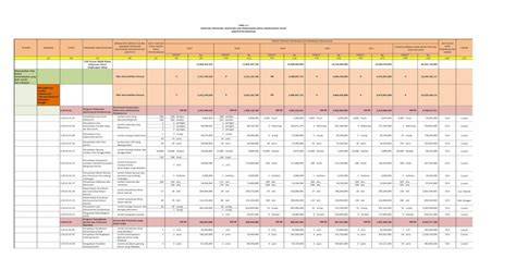Tabel 6.1 Rencana Program, Kegiatan dan Pendanaan Dinas Lingkungan ... - raincitystudios.com