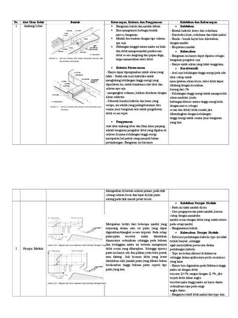 Tabel Alat Ukur Debit | PDF - Scribd - raincitystudios.com