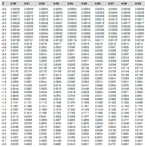 Tabel Distribusi Normal Standar - Universitas Gadjah Mada - wintechmobiles.com