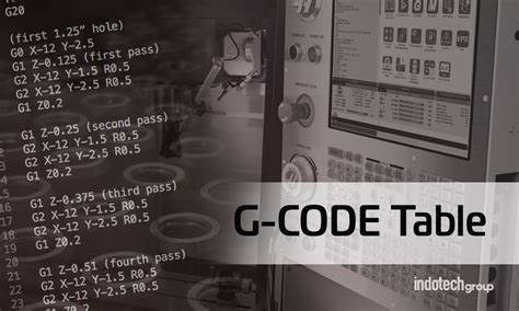 Tabel G Code pada Mesin CNC Milling - Indotech … - balustradellc