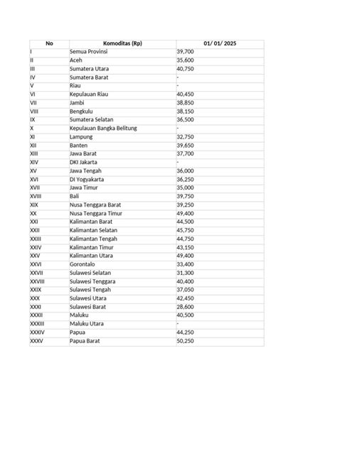 Tabel Harga Berdasarkan Komoditas - Bank Indonesia - wintechmobiles.com