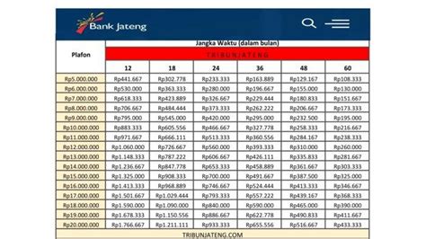 Tabel Kpr Bank Jateng - balustradellc