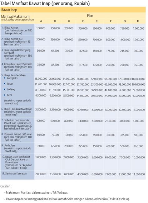 Tabel Manfaat & Premi Allisya Care - Asuransi Allianz - balustradellc