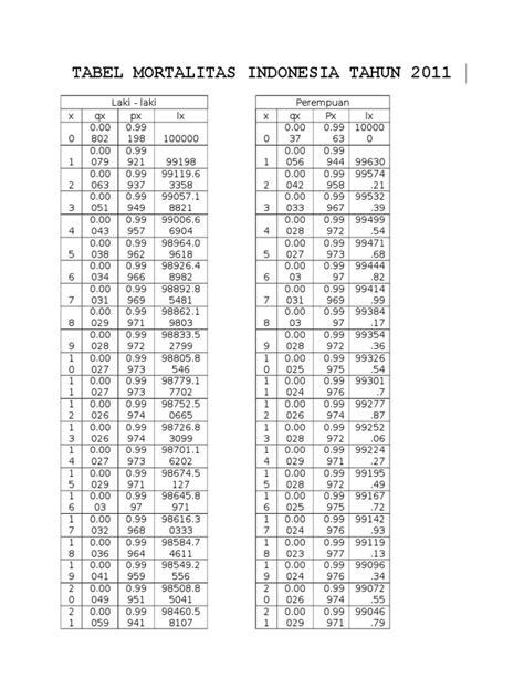 Tabel Mortalita Asuransi di Indonesia - wintechmobiles.com