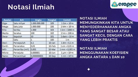 Tabel Notasi Ilmiah - Materi Kimia - wintechmobiles.com