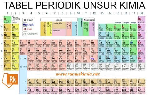Tabel Periodik 2025 - Aplikasi di Google Play - wintechmobiles.com
