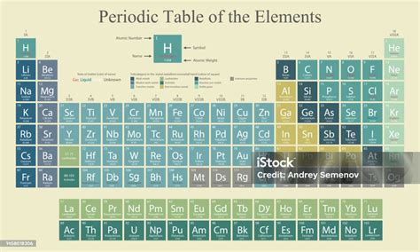 Tabel Periodik Elemen - ChemicalAid - wintechmobiles.com