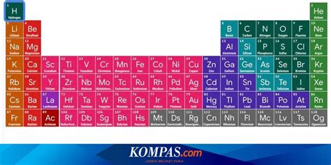 Tabel Periodik Interaktif - Kimia - Chemistry - wintechmobiles.com