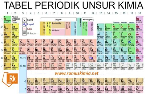 Tabel Periodik Terbaru - Download Gambar Unsur … - wintechmobiles.com
