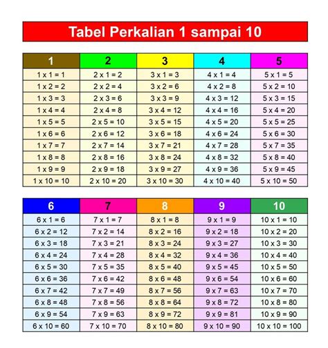 Tabel Perkalian 1-100 Lengkap dengan File PDF yang Free ... - detikcom - wintechmobiles.com