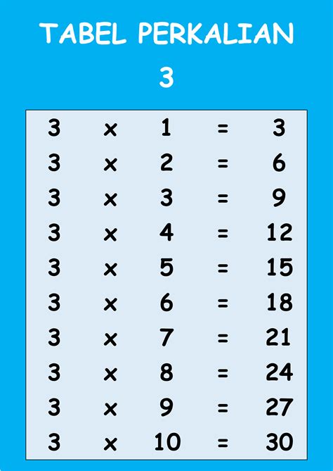 Tabel Perkalian 3: Lengkap & Cara Cepat Menghafalnya - wintechmobiles.com