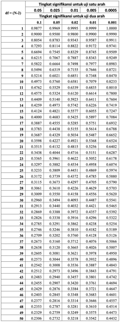 Tabel R & Penerapannya Dalam Uji Statistik - wintechmobiles.com
