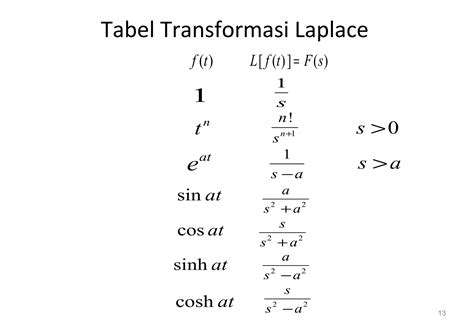Tabel Transformasi Laplace dan Z | PDF | Sains - wintechmobiles.com