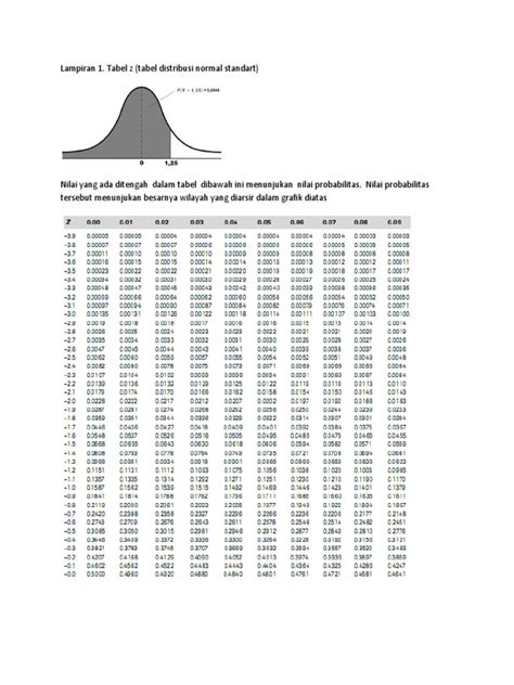 Tabel Z Distribusi Normal Standar | PDF - Scribd - wintechmobiles.com