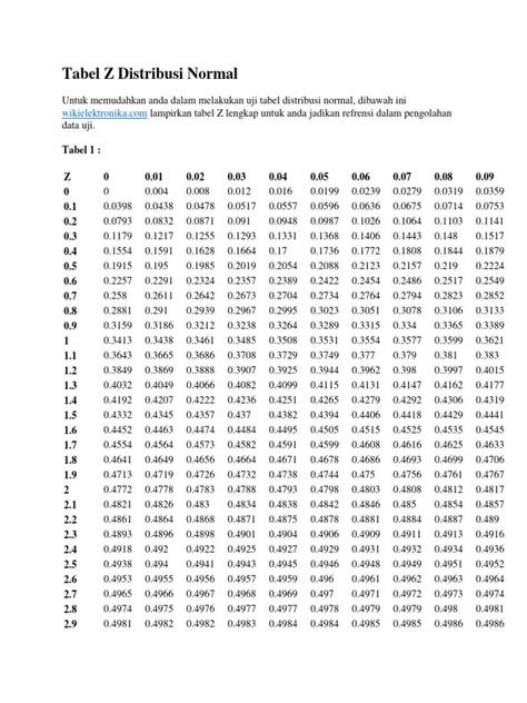 Tabel Z Distribusi Normal - wintechmobiles.com