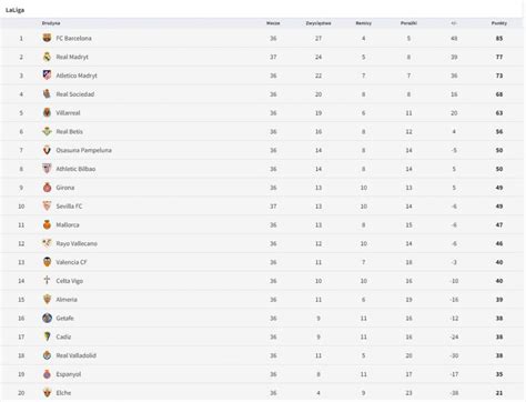 Tabela La Liga › FCBarca.com - balustradellc