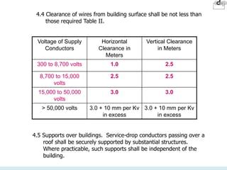 Table 1: Basic Minimum Allowable Vertical Clearance of Wires above ... - balustradellc