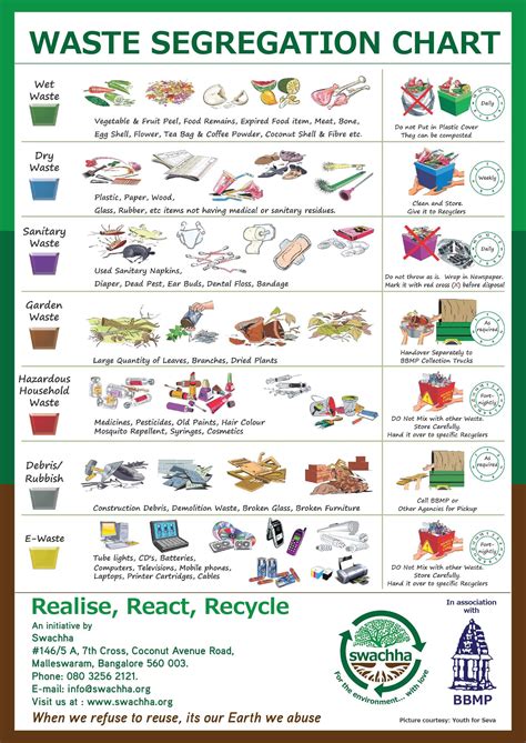 Table 1: List of waste categories - UNECE - raincitystudios.com