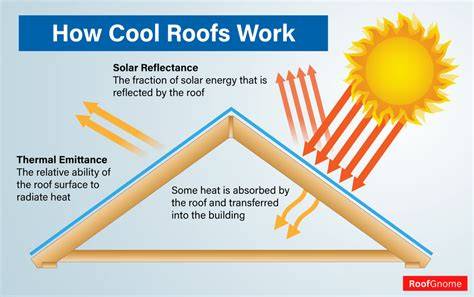 Table 1 from Effects of a Cool Roof System on the Mitigation of ... - raincitystudios.com
