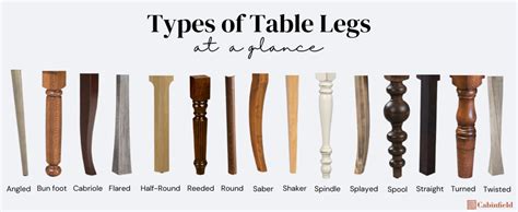Table Legs - Customize Your Furniture Build | Lowe's - balustradellc