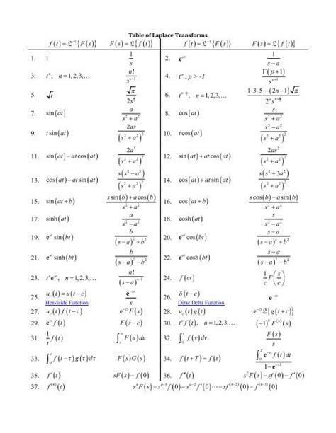 Table of Laplace Transforms - Studocu - wintechmobiles.com
