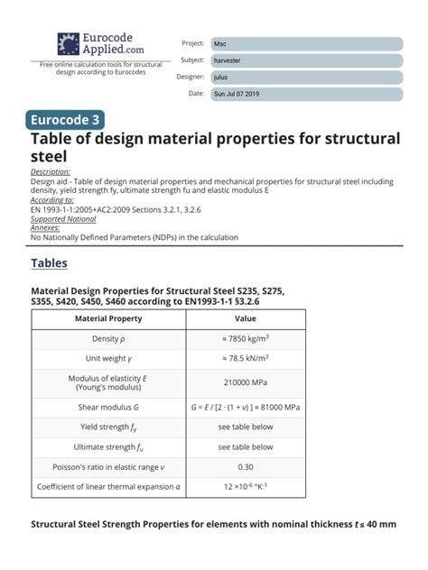 Table of material properties for structural steel S235, … - balustradellc