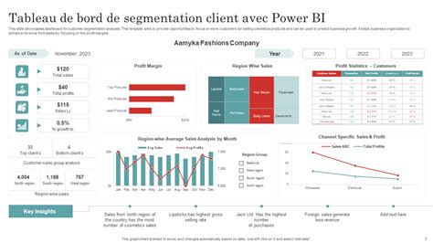 Tableau/Power BI Expert - coolestguyplanet.net