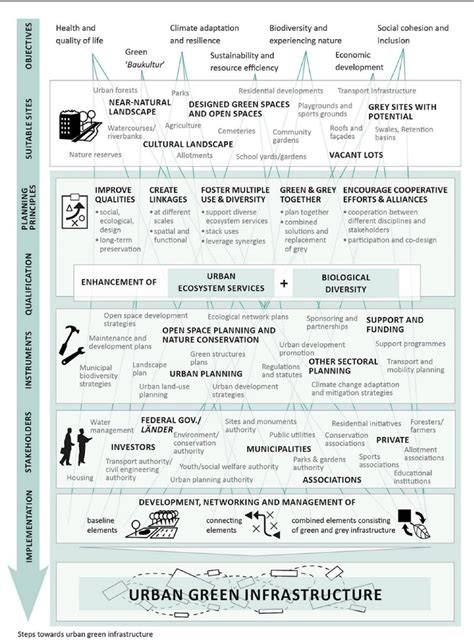 Tackling the climate and biodiversity crises in Europe through Urban ... - raincitystudios.com
