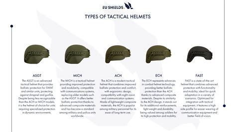 Tactical Helmets Guide 2023 - BattleSteel® - balustradellc