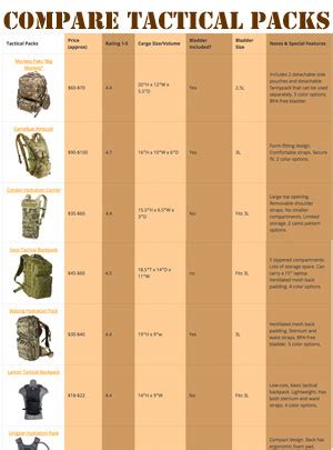 Tactical Hydration Pack Comparison Chart - balustradellc