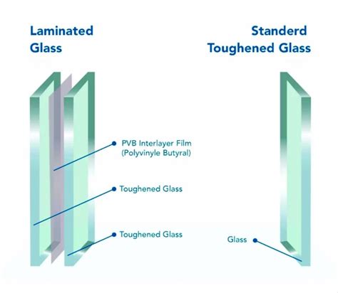 Tag/2 Laminated Glass - wintechmobiles.com