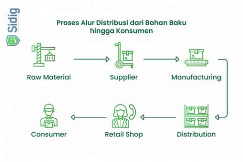 Tag/3 Tahap Distribusi - wintechmobiles.com