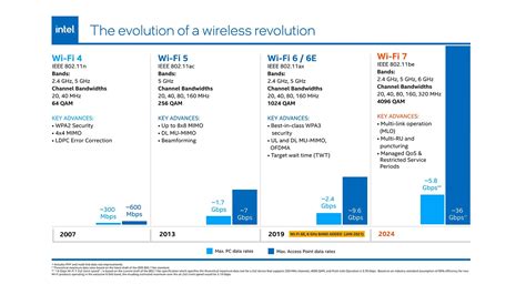 Tag/6 Ghz - wintechmobiles.com