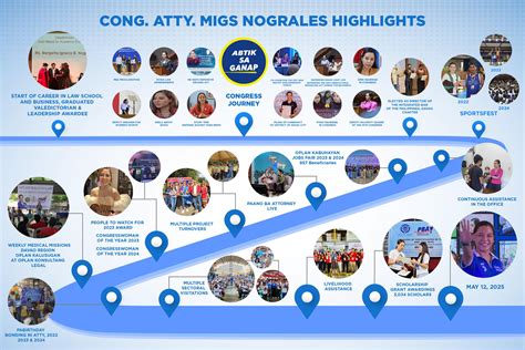 Tag/Agi - wintechmobiles.com