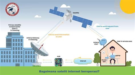 Tag/Akses Internet Satelit - wintechmobiles.com