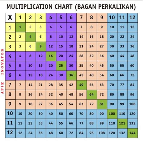 Tag/Bagan Ajaib Magic Charts - wintechmobiles.com