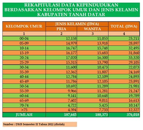 Tag/Data Kependudukan - wintechmobiles.com