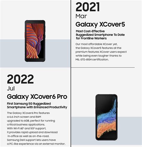 Tag/Galaxy Xcover Series - wintechmobiles.com