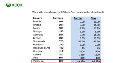 Tag/Harga Xbox Di Inggris - wintechmobiles.com