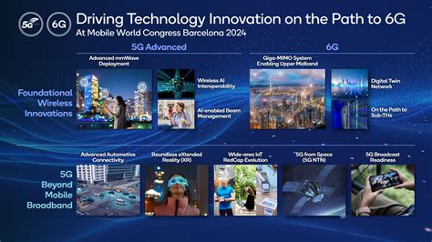 Tag/Inovasi Ai - wintechmobiles.com