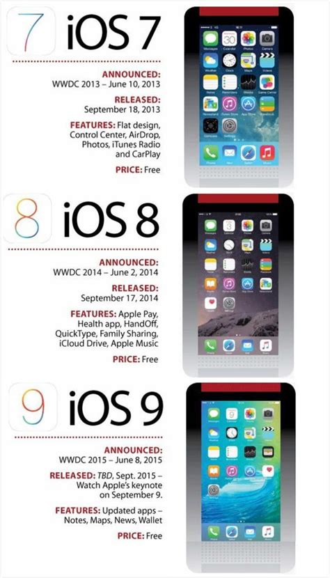Tag/Ios5 - wintechmobiles.com