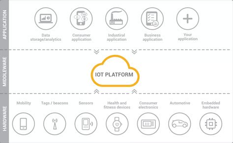 Tag/Iot - wintechmobiles.com