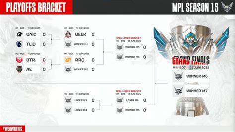 Tag/Jadwal Playoff Mpl Id S15 - wintechmobiles.com