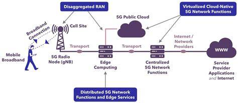 Tag/Jaringan 5g - wintechmobiles.com