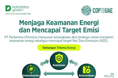 Tag/Keamanan Energi - wintechmobiles.com