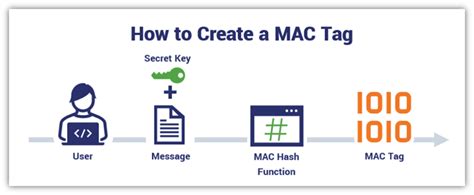 Tag/Mac - wintechmobiles.com