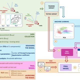 Tag/Machine Learning - wintechmobiles.com
